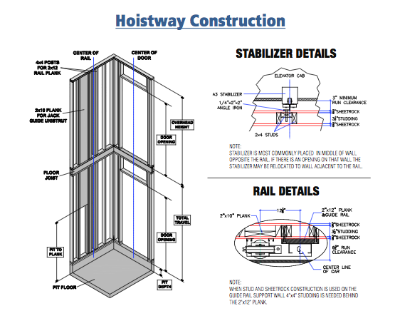 Residential Elevator Contractors